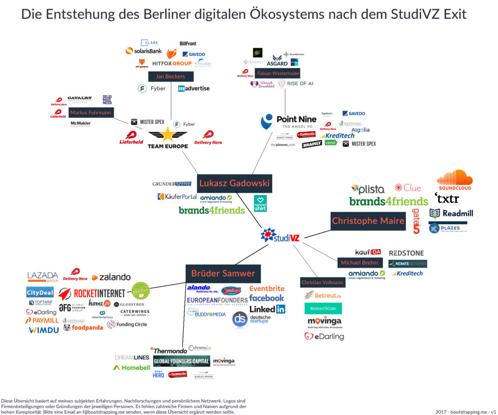 Deutsche Berliner Startup Digital Industrie