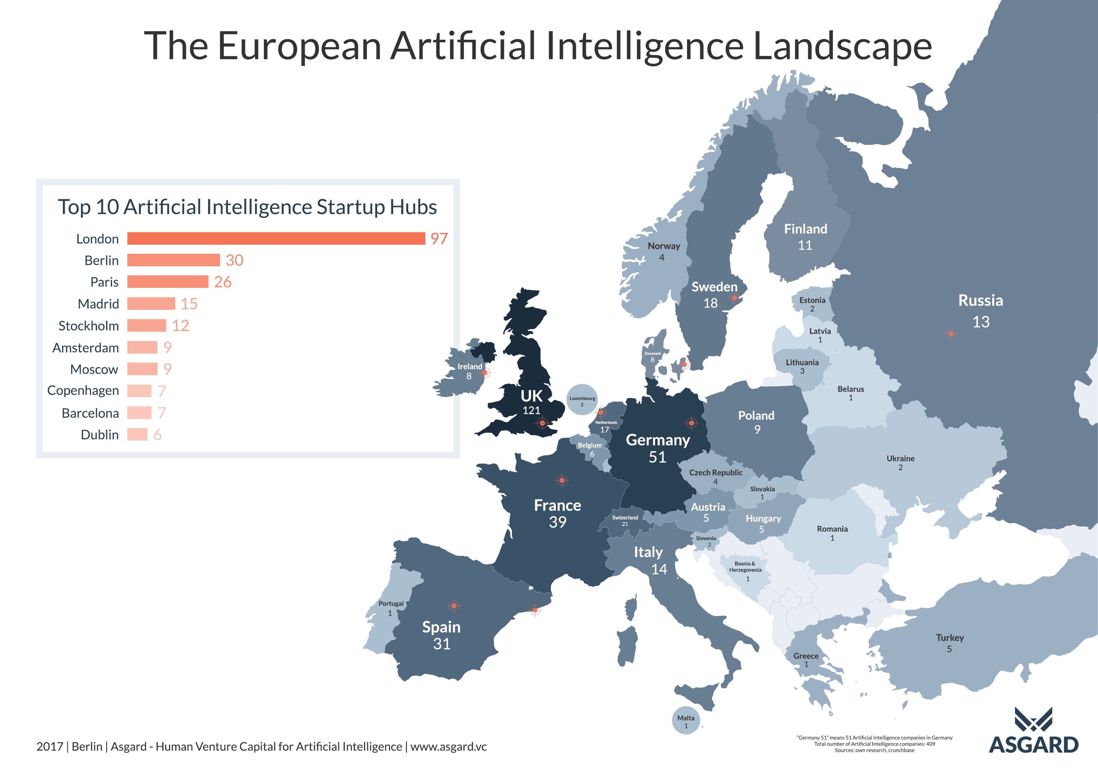 Europas Industrie für Künstliche Intelligenz