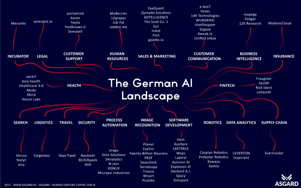 Künstliche Intelligenz Firmen in Deutschland 2017 Eine Übersicht und