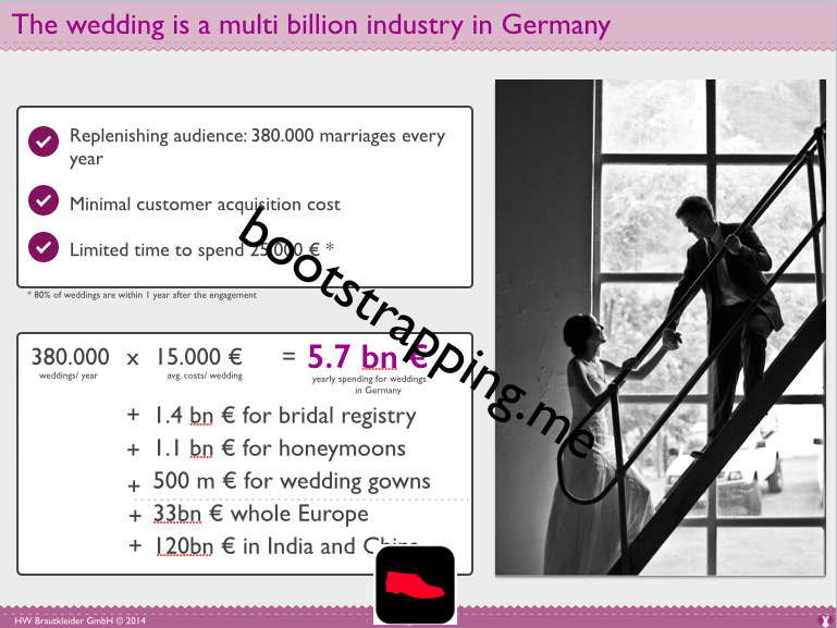 Markt - Beispiel für Marktgröße Hochzeitsindustrie - bootstrapping.me