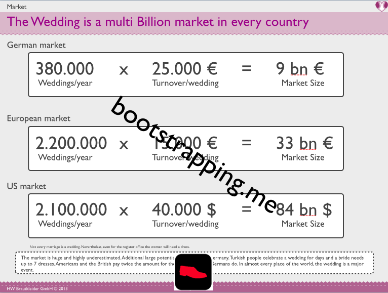Markt - Marktgröße Brautmoden und Hochzeiten in Deutschland - bootstrapping.me