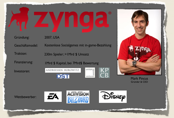 Beschreibung von Zynga